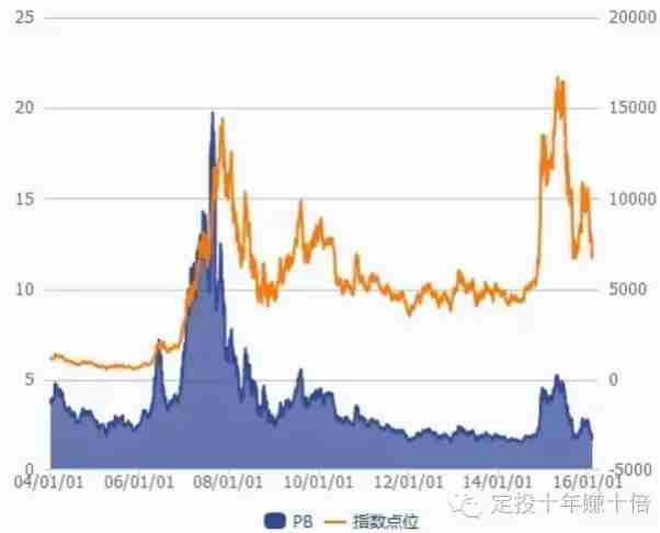 证券指数基金:周期之王怎么买?_国泰中证全指