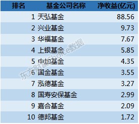 利息收入记账凭证图片_存款利息收入属于什么