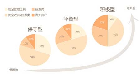 小钟收入_股东权益知多少小钟老师教你读年报二