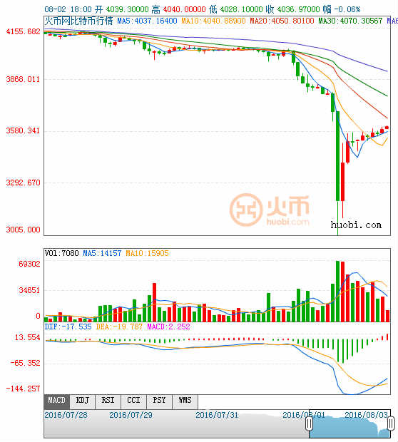 ���ر�/���������ͼ