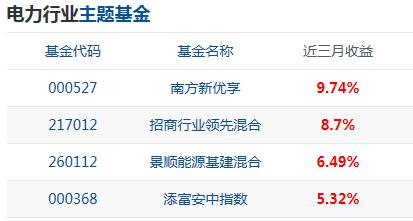 能源发展十三五规划呼之欲出水电核电主题基