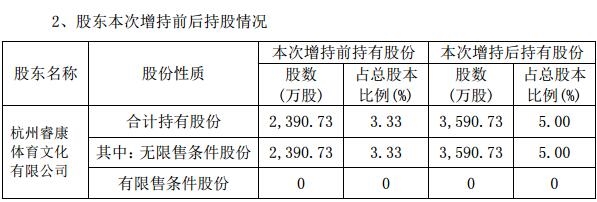 远程电缆获杭州睿康举牌 未来或继续增持_远