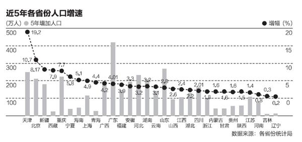 湛江人口普查情况_湛江市召开第六次全国人口普查总结表彰会-湛江统计信息网(2)