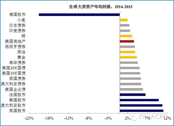 1910年美国gdp_外媒盘点：美国大学学费百年上涨300倍(2)