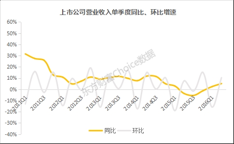 中报排行_中报盘点|50强房企归母净利润排行:中海第一,半数同比下滑