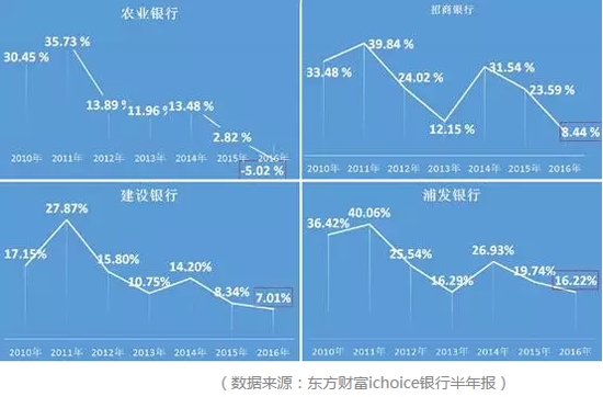 农业银行收入证明模板_农业银行营业收入(3)