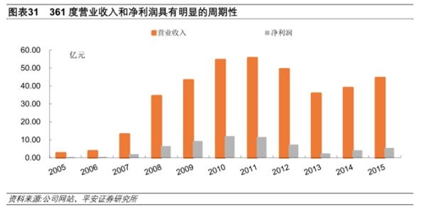 我国体育人口_...身行业 健身成体育运动新时尚,市场空间巨大静待产业巨头(3)