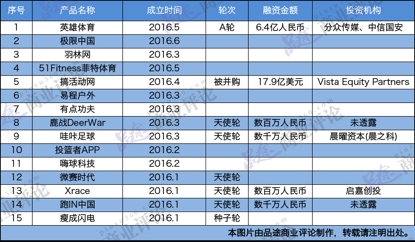 2016体育产业创投机会：头部赛事IP火了(图1)