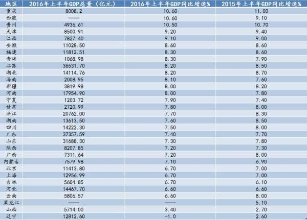 2013年天津市gdp_天津市：2016年GDP预计超1.8万亿元新一线城市领头羊(2)