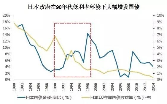 广发策略:如何同时解决“资产荒”和“流动性陷阱”?