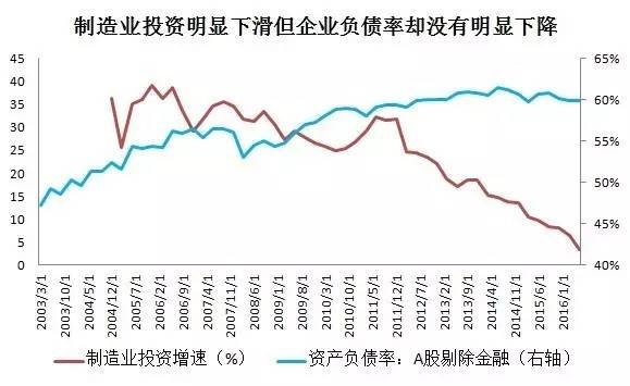 广发策略:如何同时解决“资产荒”和“流动性陷阱”?