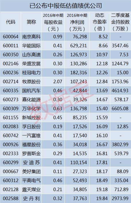 低估值绩优公司_副本