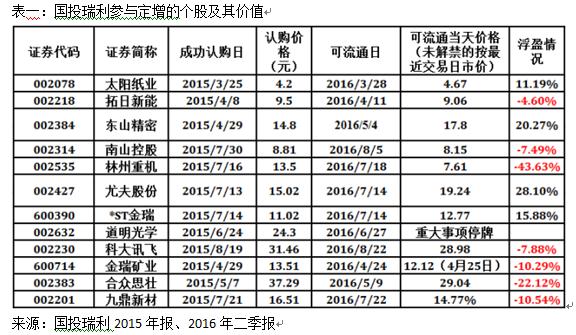 增基金告别定增转型LOF_基金动态(jjdt)股吧_东