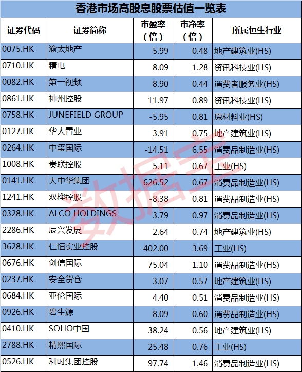 港股排名_港股通图片(2)