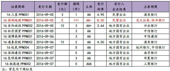 东方财富股票_东方财富 广告收入