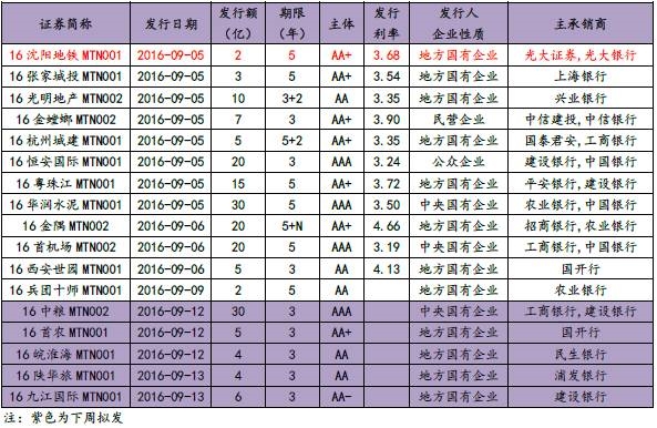 收入证明_固定收入