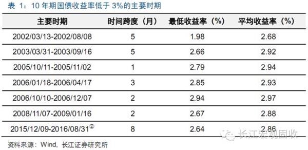 20022008年gdp值_日照港：2016年年度报告