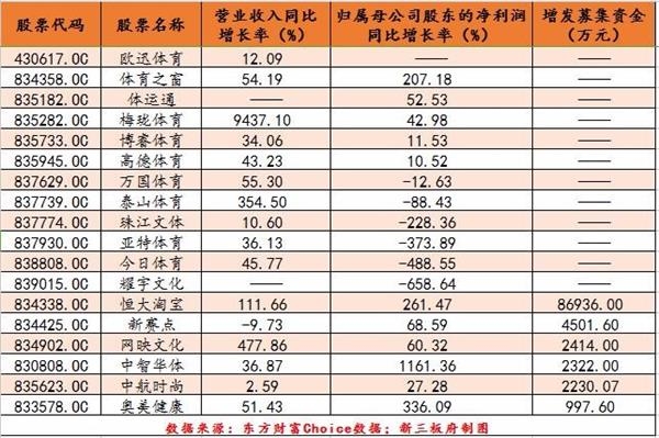 无创dna结果负数男女_营业外收入负数(2)