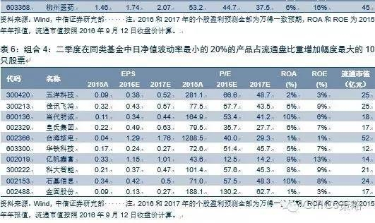 gdp报表_arcgis教程 5 地图可视化