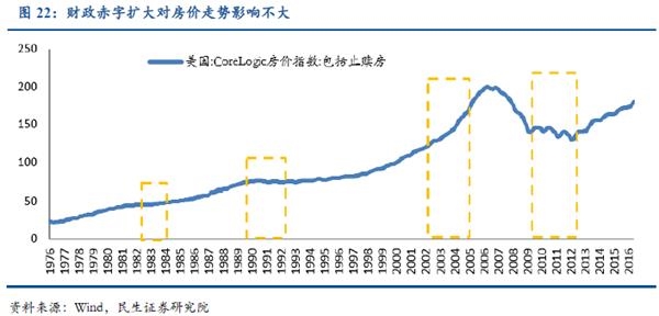 收入证明_消费者收入水平(3)