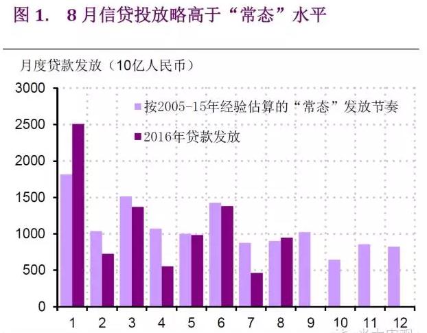 信贷投放带动GDP增长_中国gdp增长图(2)