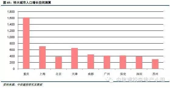 转移支付 人口规模_一般性转移支付规模持续扩大 -办公厅(2)