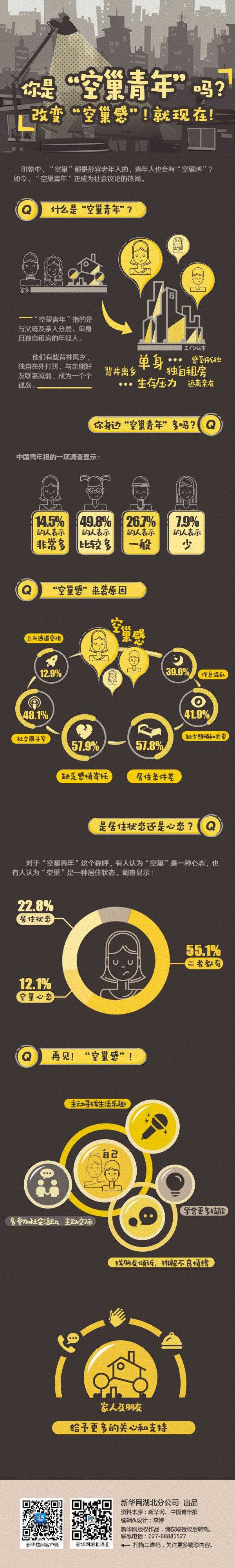 社交孤独症大数据报告你是空巢青年吗