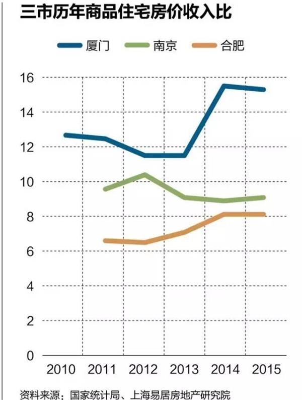 苏州2013上半年gdp_下半年房价继续涨20条理由气死唱空派(2)