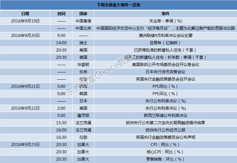 下周市场重大事件前瞻：9只新股申购指南