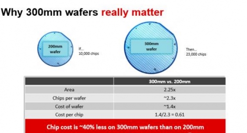 德州仪器要改写半导体产业分销模式是有备而来