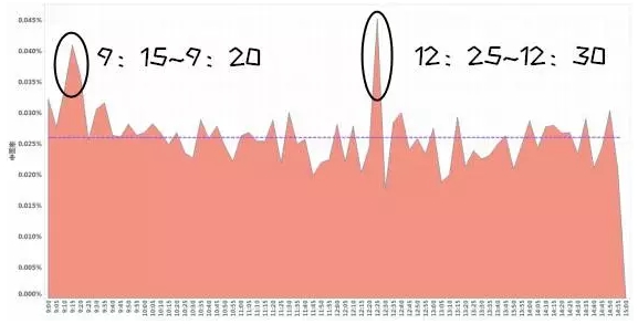 本周9只新股等你打 看看这些误事的打新经验