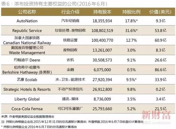 比尔盖茨的资产有多少?比尔盖茨是怎样投资赚钱的?1987~2016历年世界富豪排行榜 微软只占其财富1/8 比尔盖茨凭啥15次登顶世界首富?