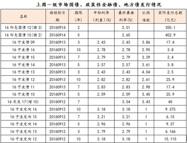 收入证明_地方固定收入(2)