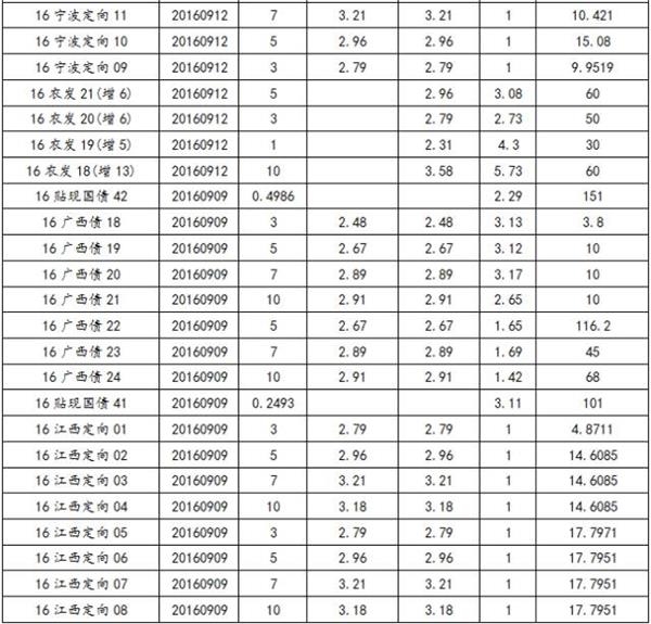 收入证明_地方固定收入(2)