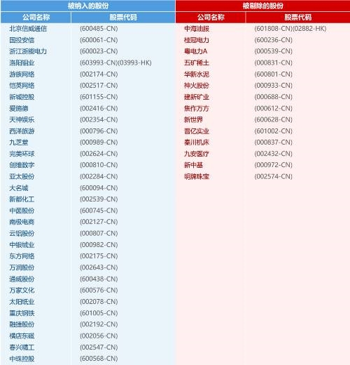 msci中国指数概念股(a股(截至9月19日)