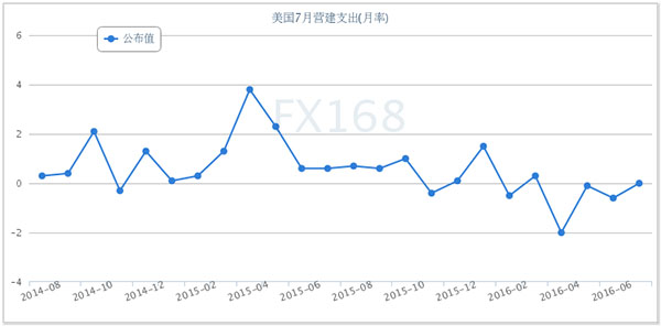 支出法计算gdp举例说明_疫情影响测算中的行业弹性与GDP弹性(2)