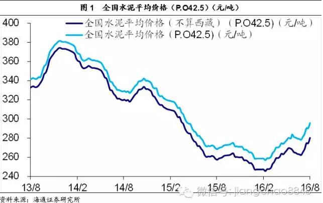 收入证明_火化工收入