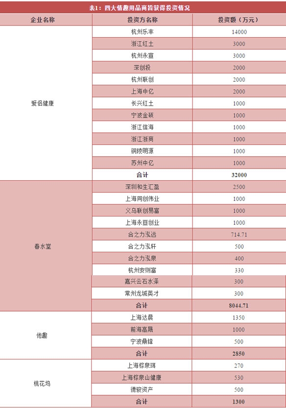 毛利高达40%，媲美房地产，如此暴利的行业却为何不盈利?