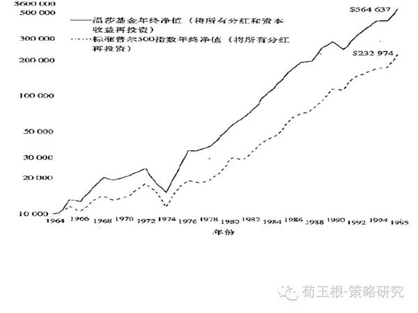 荀玉根:长期看高股息策略在中美股市均有效