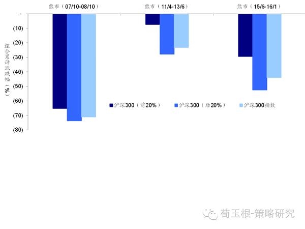 荀玉根:长期看高股息策略在中美股市均有效 _