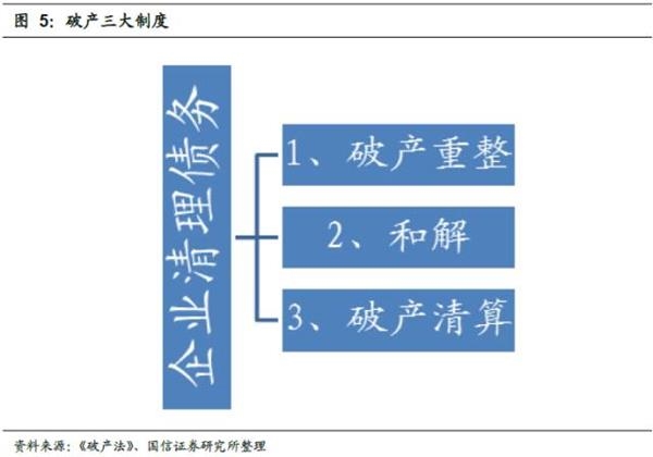 可转换公司债券_债券权益清算收入