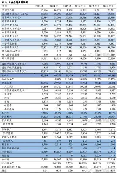 国泰君安:海亮教育浙江民办K12学校龙头 外延