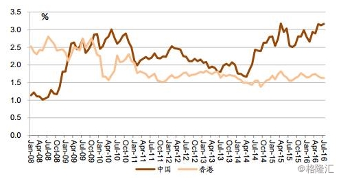 A股港股和美股的变与不变:三地市场比对白皮书