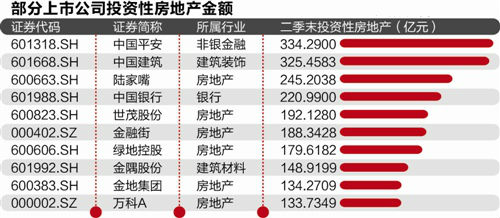收入证明_房地产收入确认(2)