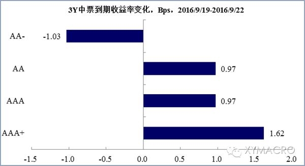 收入证明_非交换交易收入