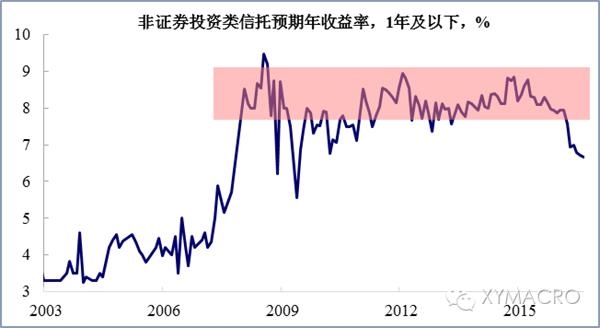 cds序列_什么的收入支付cds