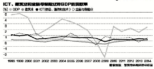 20世纪末美国经济_巨大的反差 20世纪末的美国经济与日本经济-上架图书 畅畅文化书店 ...