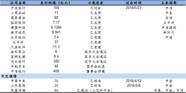 风物长宜放眼量_风衣常务放眼量