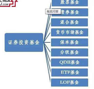 点击图片查看详情 可转换公司债券_债券差价收入(2)