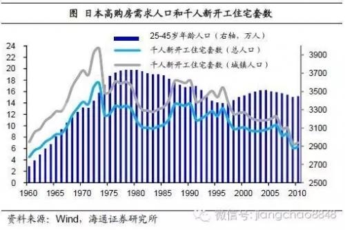 中国人口老龄化_中国人口 年龄段